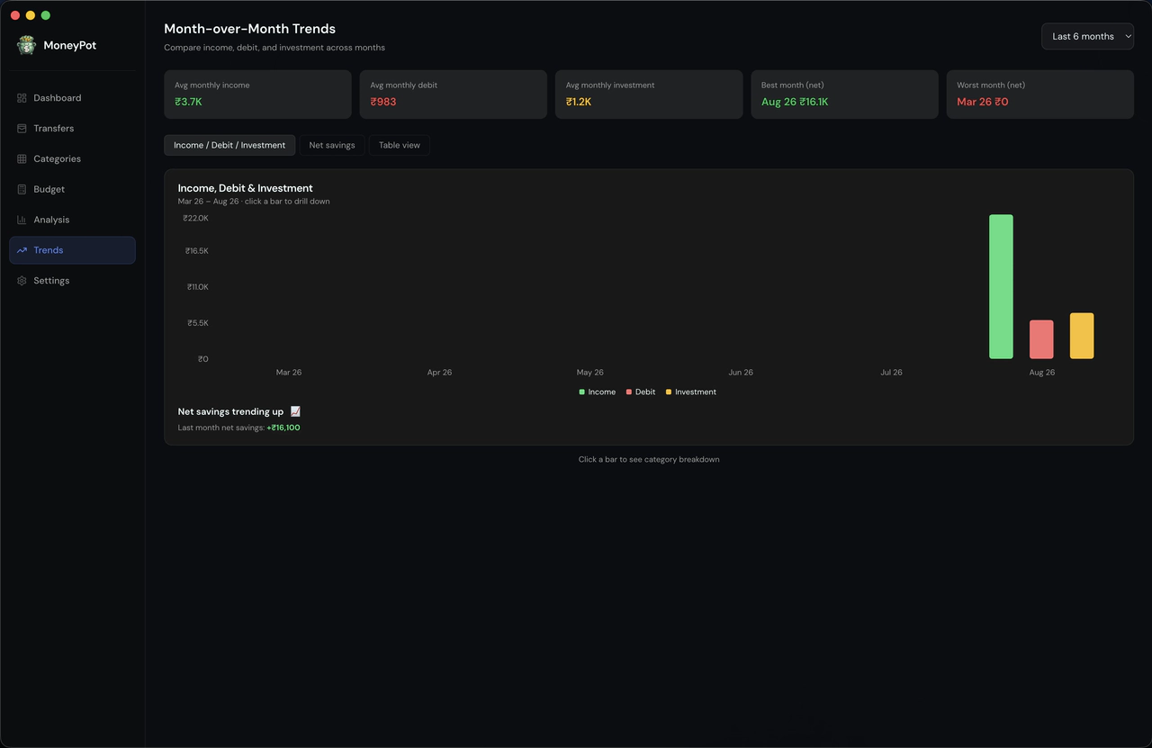 MoneyPot interface, screen 6